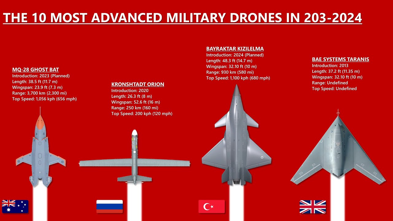 Klassificer Infrarød humane 10 Most Advanced Military Drones In 2023-2024 - YouTube