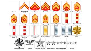 Every US Marine Corps Rank Explained