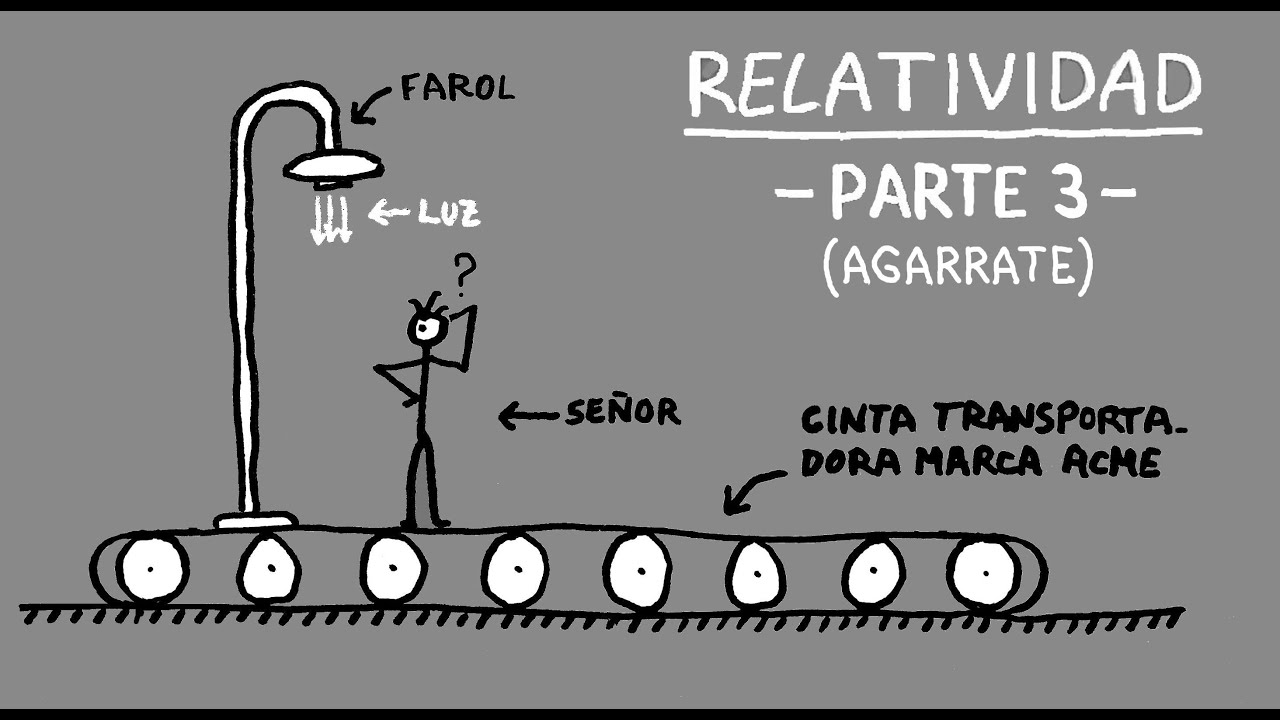 Teoría de la Relatividad, Parte 3