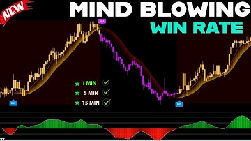 Most Accurate SCALPING Signal Indicator EVER Created FREE on TradingView!