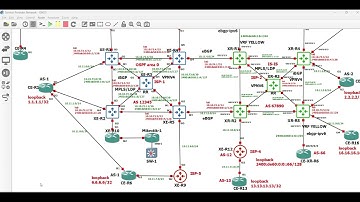 17. 6VPE VPNV6 IPV6 over MPLS Service Provider Lab