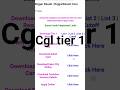 ssc cgl pre 2025 result out ❣️ ghumti game chale #ssc #cglresult #cgl2025