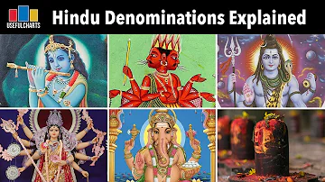 Hindu Denominations Explained