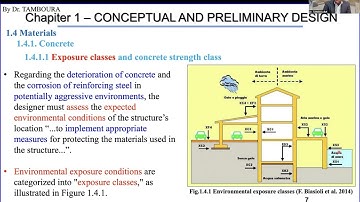Eurocode2: Design of Concrete Buildings_Chap1: Preliminary Design (4)_Exposure classes of concrete
