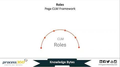 Pega Client Lifecycle Management (CLM) Framework – Roles