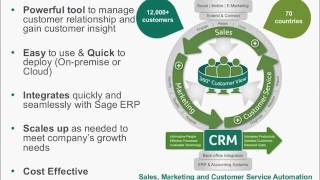 Sage CRM General Overview   Mantralogix
