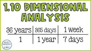 How to use Dimensional Analysis to convert units