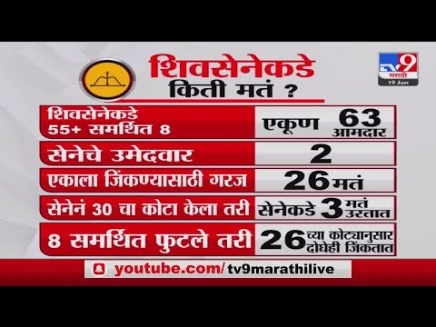 Vidhan Parishad Election | विधान परिषदेच्या निवडणुकीसाठी शिवसेनेकडे किती मतं ?-tv9