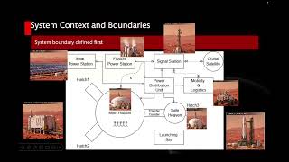 ECE-GY5213 System Engineering Midterm Project Presentation