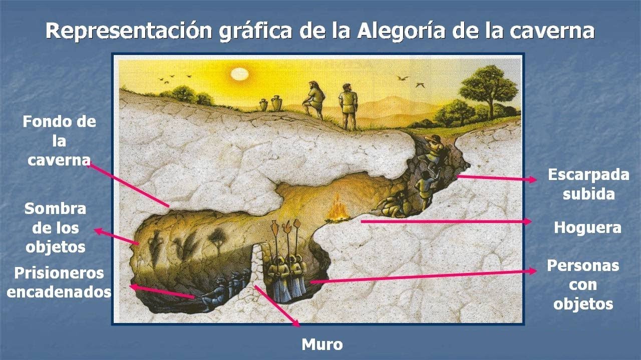 Mito De La Caverna Plastilina Youtube