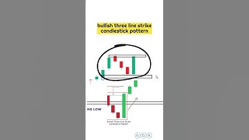 THREE LINE STRIKE CANDLE STICK PATTERN High accuracy | Stock |  | #crypto | #trading | #shorts