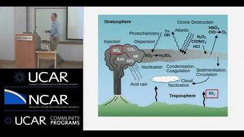 Andrew Gettelman: The Impact of Volcanoes on Climate and Air Quality