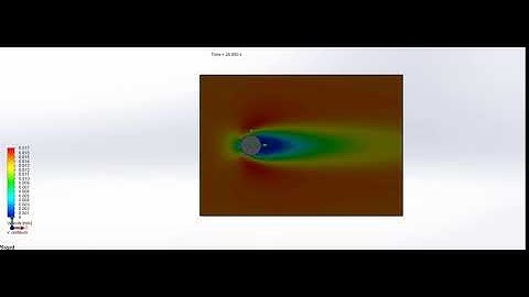 flow over a cylinder velocity variation for reynolds number 40