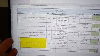 KPI склада, как считается, на что надо обращать внимание.