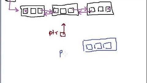 #4 Insertion after a node in Doubly Linked List in C Language