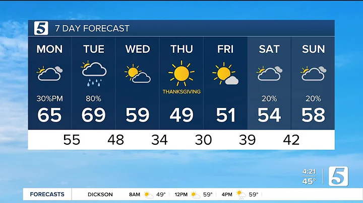 Nikki-Dee early-morning weather: Monday, November 24, 2025