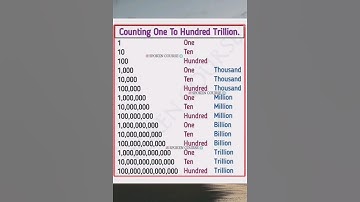 Meaning of Million, Billion, Trillion #shorts #counting