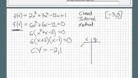 Closed Interval Method