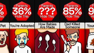 Probability Comparison: Things Parents Hide From Their Children