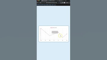 How to Create Vertical Hover Line in Chart JS 4 Short