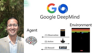 🚀 Deep Q-Network (DQN) – The Reinforcement Learning Model That Revolutionized AI Gaming! 🎮