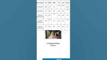 Coast Guard Yantrik / Navik CGEPT 01/2024 Online Form