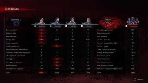 Evil Dead: The Game - 03Aug2022 - PC player was cheating