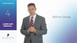 Laser Hair Removal with 810nm Diode