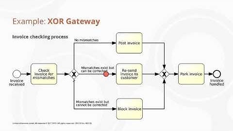 XOR gateways