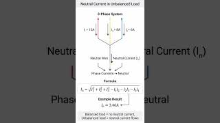 Calculating Neutral Current in Unbalanced load l How to find neutral current in Unbalanced load #yt