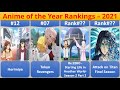 The top 20 anime of year 2021  by ranking