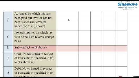 Reporting Requirement under GST for Annual Return GSTR 9