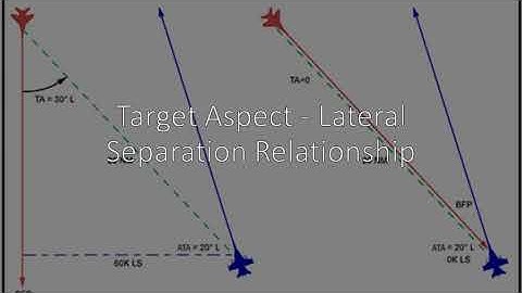 CVW-11 Tutorials: Target Aspect - Lateral Separation Relationship