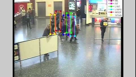 Occlusion Handling in Single Target Tracking