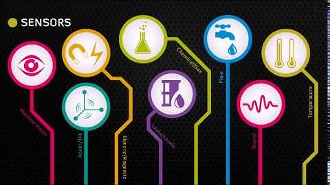 IoT/M2M - Master of Things - an IoT/M2M Application Enablement Platform with a visual IDE