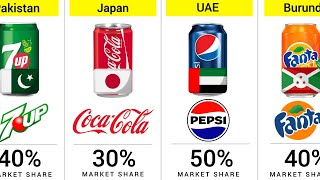 Most Popular Soft Drink Brand by Each Country | 195 Countries Compared screenshot 1