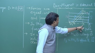 CBSE 11&12th Physics | Torque on Bar Magnet | Theory and Problem Solving | In English | Misostudy