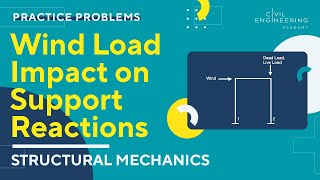 Civil FE Exam – Structural Mechanics – Wind Load Impact on Support Reactions