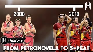 Timeline of How The San Miguel Beermen Built a Dynasty