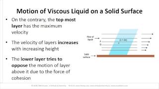 eUniversity-L08-M01-Viscosity. Introduction to Viscosity