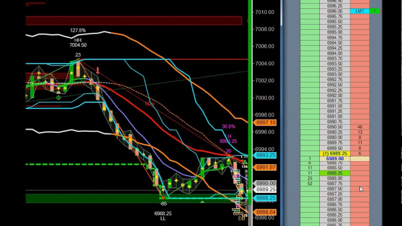 Nq Chart Live