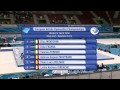 2014 European Championships - Women&#39;s Team Final