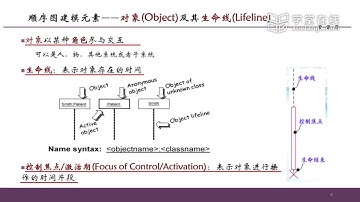 10 1 顺序图概念   34100325X 课件   学堂在线