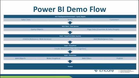 Virtual Microsoft Dynamics NAV 2015 Launch Event