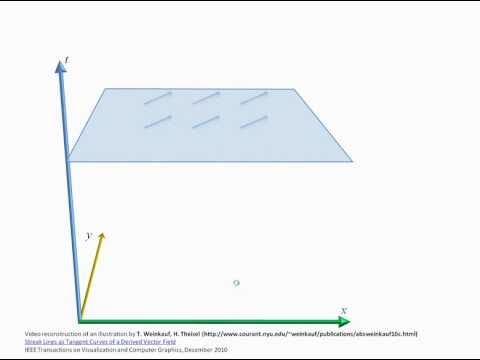 Streaklines vs. Pathlines