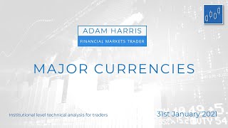 #USD displays mixed emotions - Currencies analysis, 31st January 2021