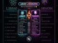 Library vs Framework — What's the REAL Difference? | 2026