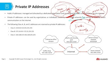 HCIA Datacom v1.0 Chapter 14: NAT Principles and Configuration Part 1 - NAT Overview
