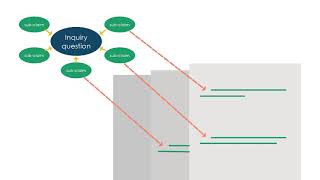 Finding & Using Sources: Incorporating sources into your project