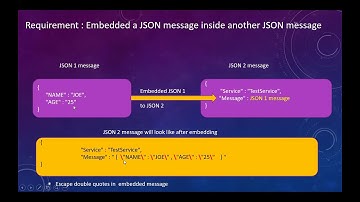 Embedding JSON message inside another  JSON message using IBM ACE / IIB
